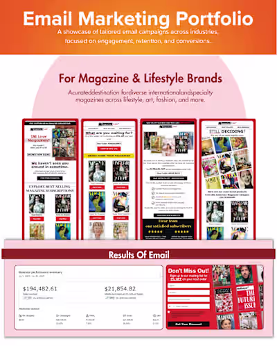 Email Deliverability & Revenue Growth for Magazine Brand