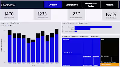 Power BI Dashboard