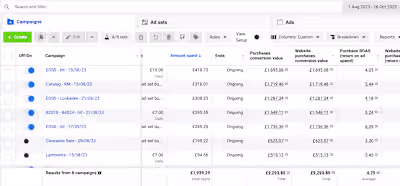 Meta ads for apparel client - Ecommerce