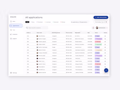 NeoCRM B2B Dashboard: Enhance User Experience & Efficiency