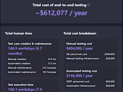 Testing Cost Calculator Development
