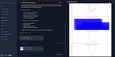 Development of Jarvis AI Assistant for Financial Intelligence