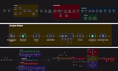 Reddit-to-Reel: Full AI Faceless Video