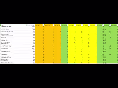 Dynamic Website Scraping Project: Scrape Multi-page