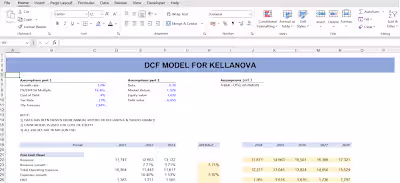 DCF MODEL KELLANOVA