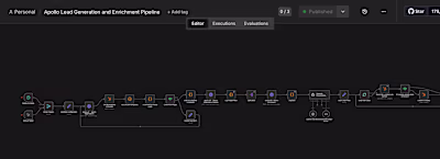 Business Development AI Workflow