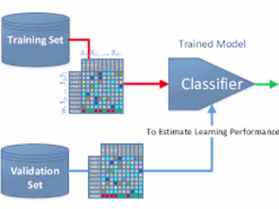 Image Classification with Transfer Learning (Computer Vision)