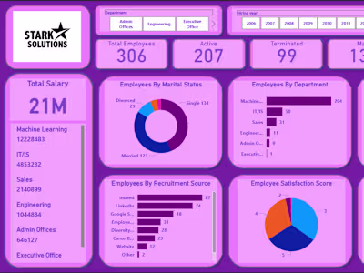HR Analytics Dashboard
