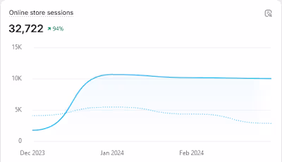 Increased Traffic for Small Businesses