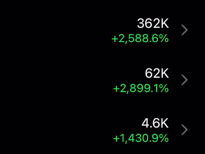 Generating 400k Views in 2 Weeks for Client