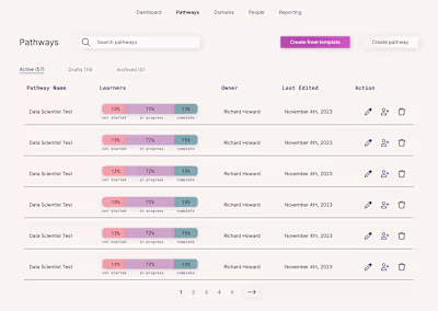Redesign of Workera's Pathways Page
