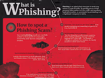 Phishing Attack Infographic :: Behance