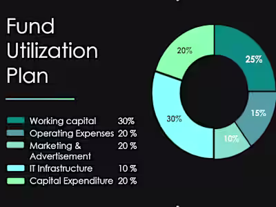 Small Business Consultation and Equity Crowdfunding Advisory