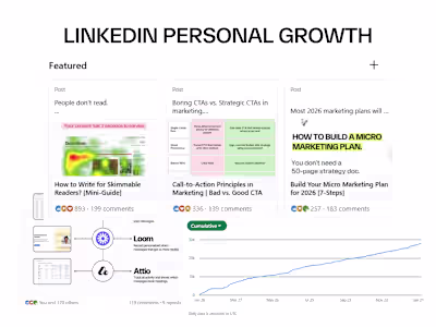 A sneak-peek from my personal LinkedIn growth. I help you gr...