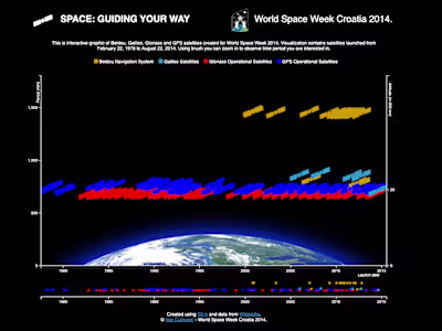 Space: Guiding Your Way - World Space Week