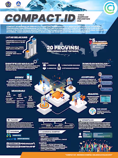 Infographics, Brochure, Poster