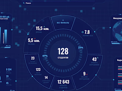 Create Dashboard for university