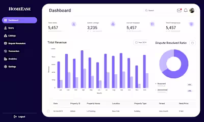 Custom CRM Platform for Real Estate Management