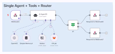 Building AI Agents That Actually Work: From Automation to Au...