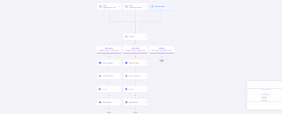 GoHighLevel CRM Automation for UNITZERO