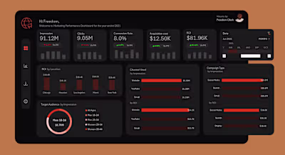 I built a Marketing Performance dashboard end-to-end using E...