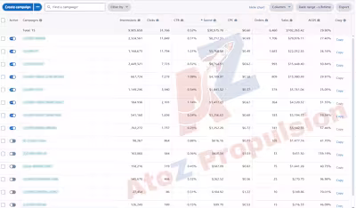 Growing a single ASIN in the pet category from Launch Amazon.com