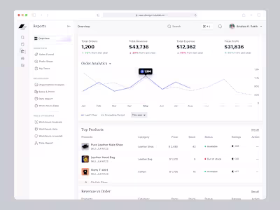 Ecommerce Dashboard UI Design