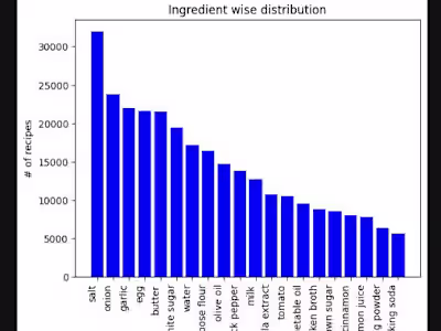 USDA Health Score Prediction Using Deep Learning