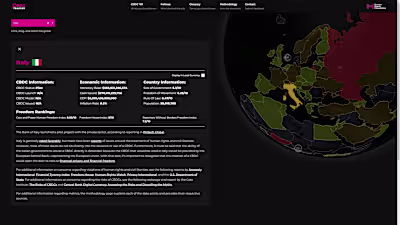 CBDC Tracker