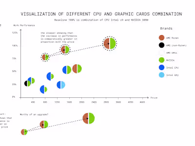 Trang’s project - CPU Visualization