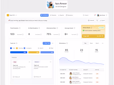 Student Progress Dashboard UI Design