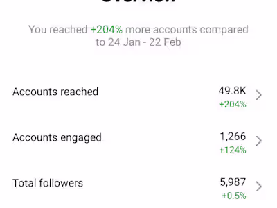 Social Media Management