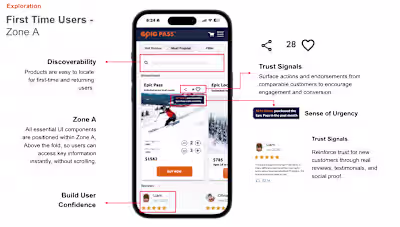 Ski Pass Checkout Flow Redesign