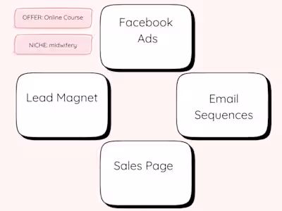 Check out a full marketing funnel I wrote from scratch for a...