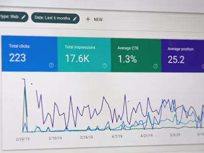 Driving Digital Dominance: Masterminding PPC, SEO, and Social Me