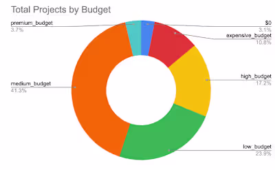 Data Analytics Case Study