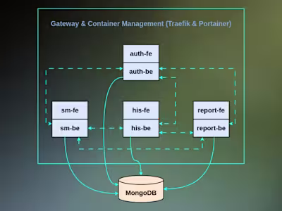 HIS: Architecting a Scalable Microservices System for Healthcare