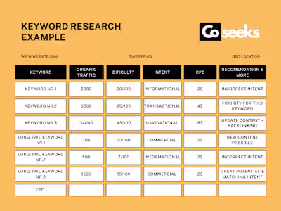 SEO Keyword Research: Everything You Need to Know