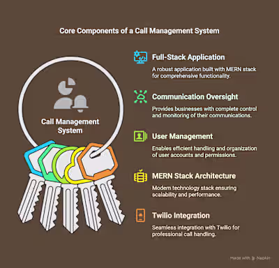 Secure Web Application with Twilio Integration