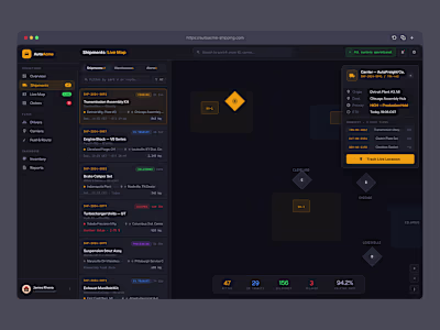 Comprehensive Dashboard for Car Manufacturer Cargo Shipping