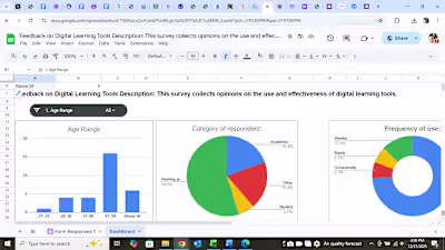 Digital learning survey graphical representation
