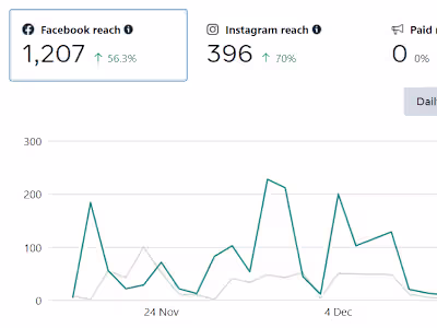 Social Media Management