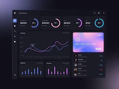 SaaS Dashboard UX/UI