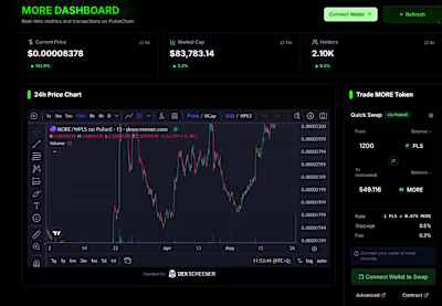 Analyzed PulseChain Data