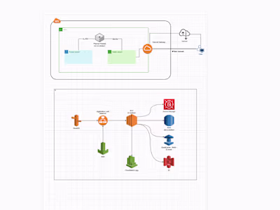 Software Architecture Design