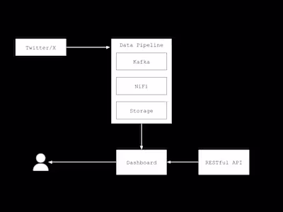 Brand Engagement Tracker: Twitter/X Monitoring and Insights