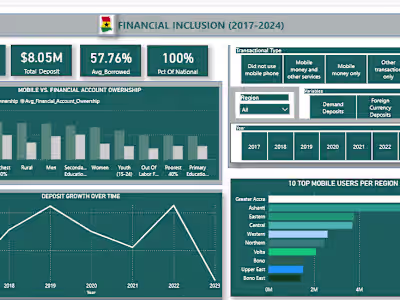 Ghana Financial Inclusion Analysis (2017–2024)
