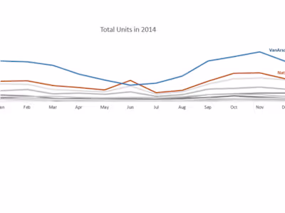 Analyze obviEnce through the Great Recession 2008