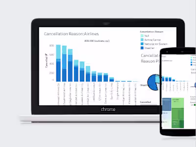 Tableau Data Visualization Project