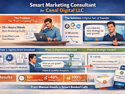 AI Powered Marketing Agent 